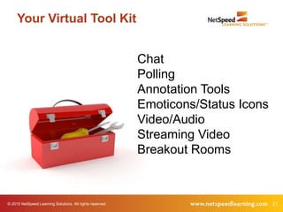 © 2015 NetSpeed Learning Solutions. All rights reserved. 21
Your Virtual Tool Kit
Chat
Polling
Annotation Tools
Emoticons/Status Icons
Video/Audio
Streaming Video
Breakout Rooms
 