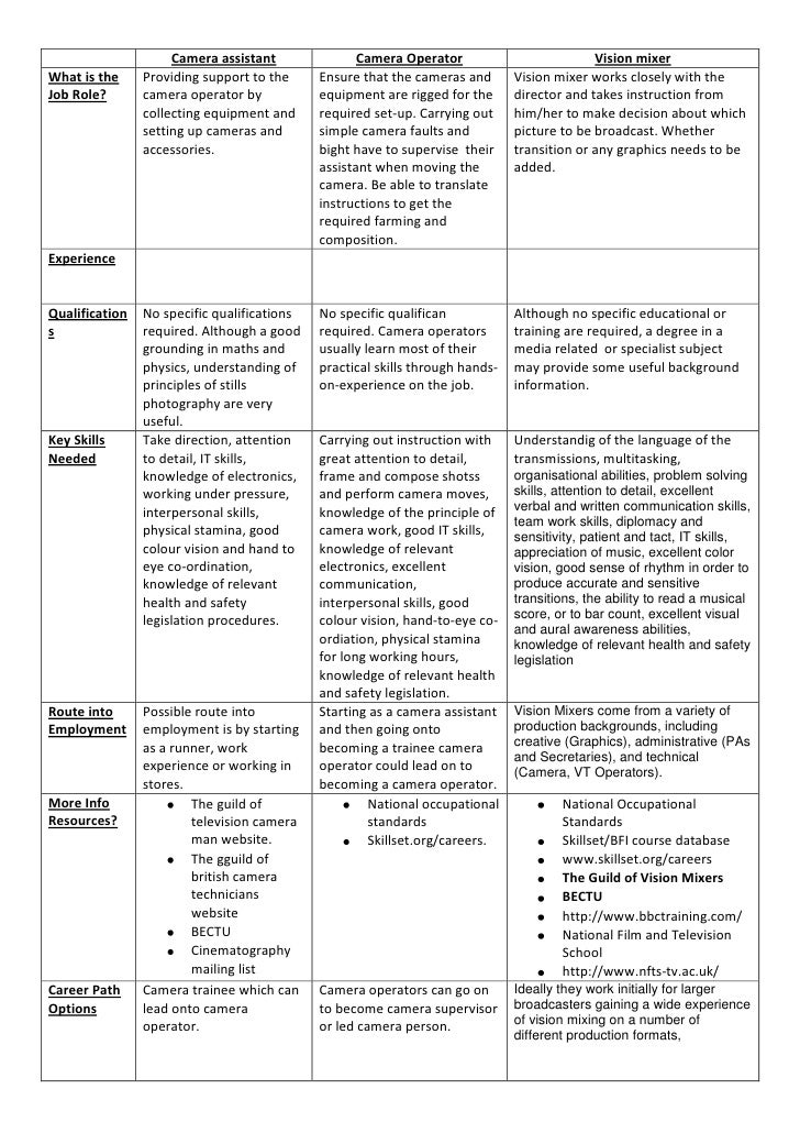 Job comparison chart