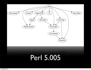 Perl 5.005
6 января 2010 г.
 