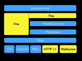 Удовольствие!

                               Код

      Код                Mojolicious::Lite

                             Mojolicious

                     Mojo

CGI    FastCGI    PSGI      HTTP 1.1       WebSocket
 