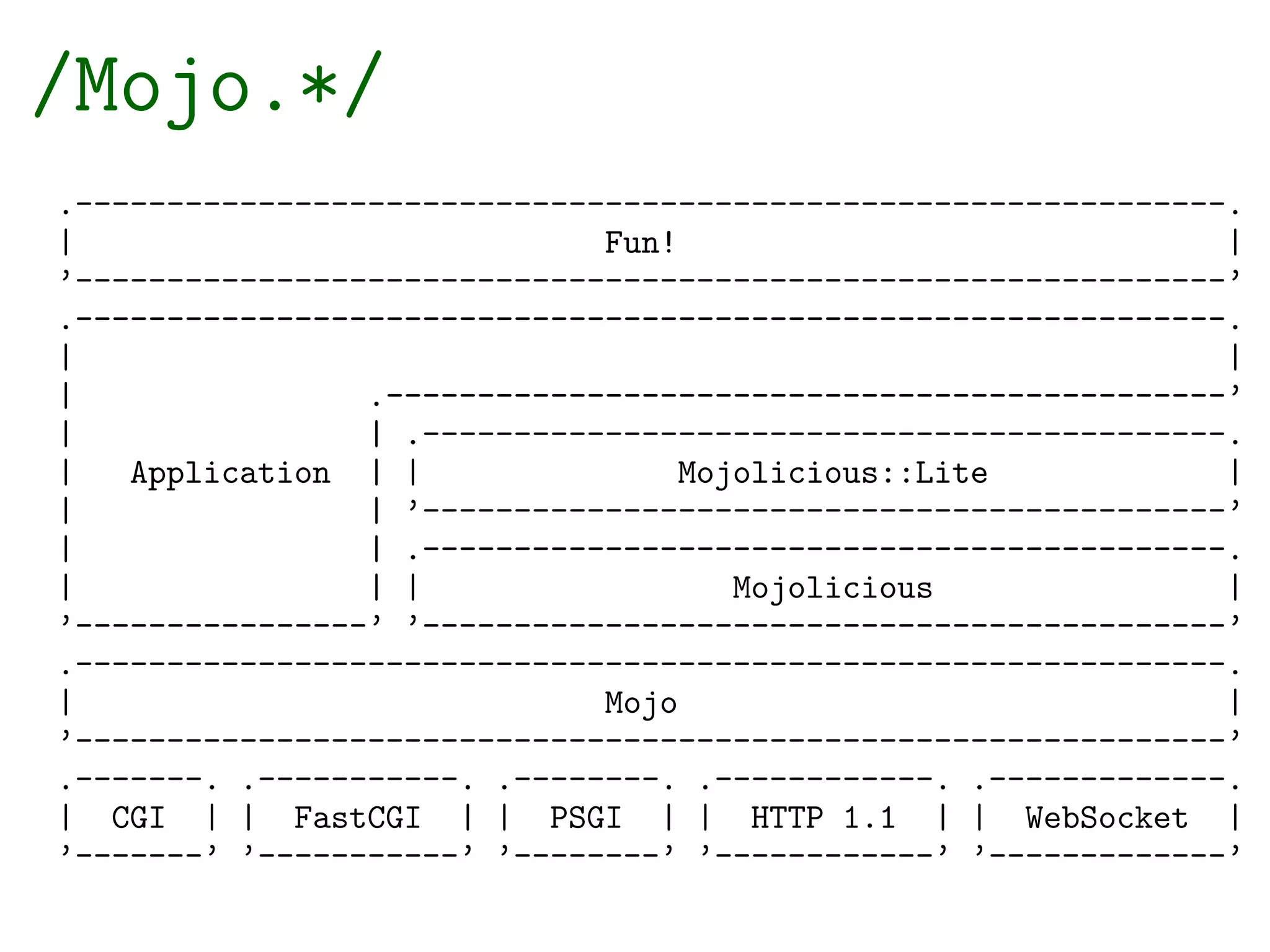 /Mojo.*/
.---------------------------------------------------------------.
|                             Fun!                              |
’---------------------------------------------------------------’
.---------------------------------------------------------------.
|                                                               |
|                .----------------------------------------------’
|                | .--------------------------------------------.
|   Application | |               Mojolicious::Lite             |
|                | ’--------------------------------------------’
|                | .--------------------------------------------.
|                | |                 Mojolicious                |
’----------------’ ’--------------------------------------------’
.---------------------------------------------------------------.
|                             Mojo                              |
’---------------------------------------------------------------’
.-------. .-----------. .--------. .------------. .-------------.
| CGI | | FastCGI | | PSGI | | HTTP 1.1 | | WebSocket |
’-------’ ’-----------’ ’--------’ ’------------’ ’-------------’
 