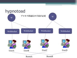 hypnotoad
W
WebSocket WebSocket WebSocketWebSocket
UserA UserB UserC UserD
RoomA RoomB
Wプロセス間通信の手段が必要
 