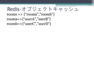Redis-オブジェクトキャッシュ
rooms => {“rooma”,”roomb”}
rooma=>{“userA”,”userB”}
roomb=>{“userC”,”userD”}
 