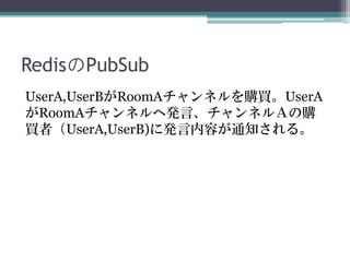 RedisのPubSub
UserA,UserBがRoomAチャンネルを購買。UserA
がRoomAチャンネルへ発言、チャンネルＡの購
買者（UserA,UserB)に発言内容が通知される。
 