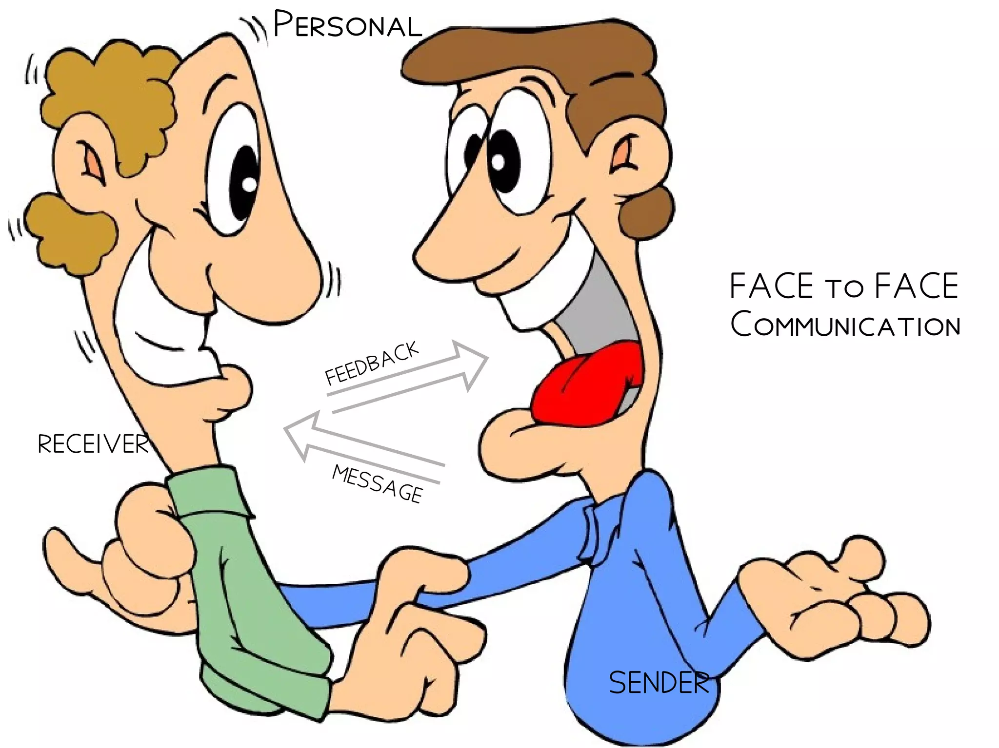 FACE to FACE
Communication
Personal
SENDER
RECEIVER
FEEDBACK
MESSAGE
 