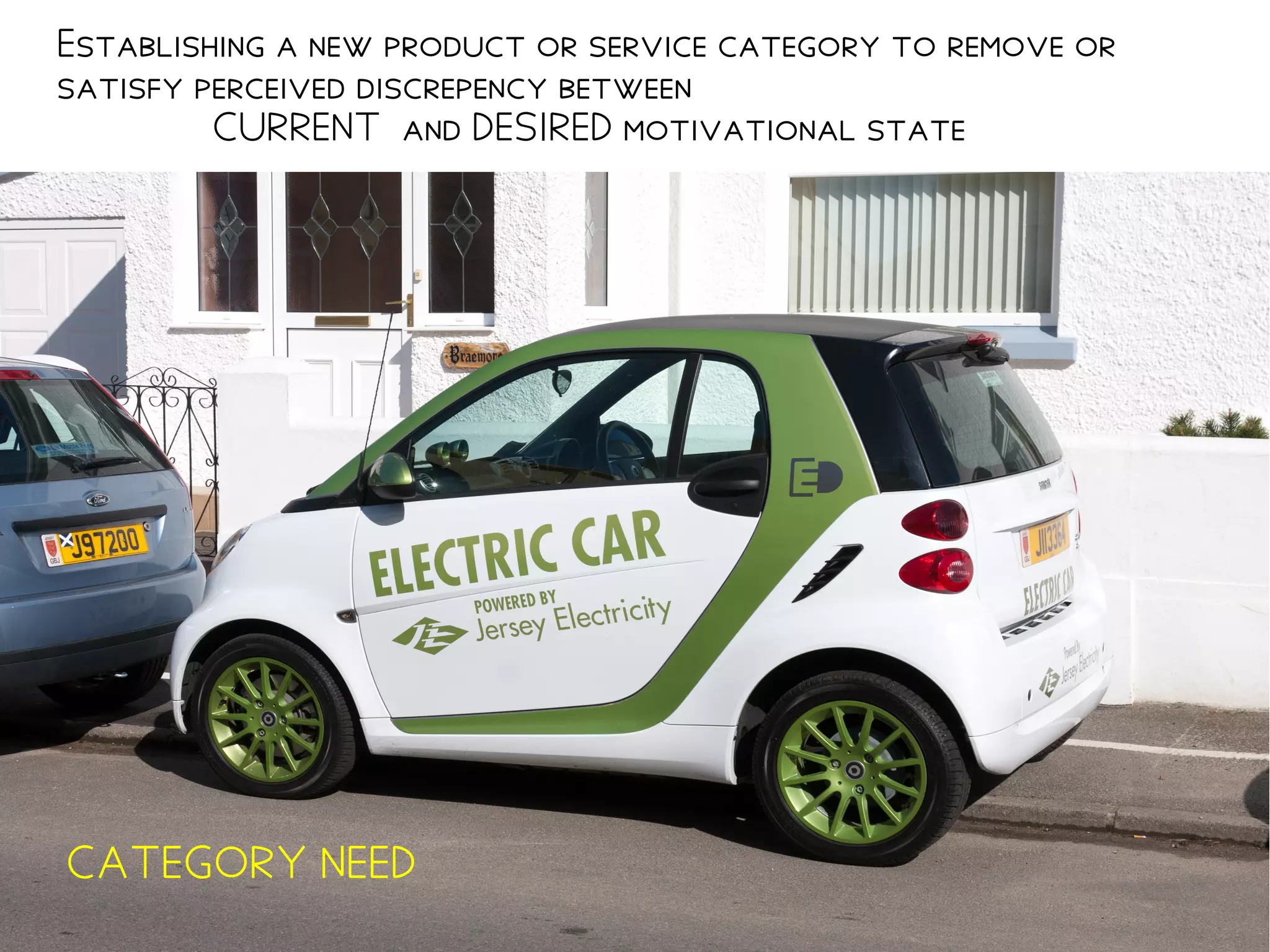 Establishing a new product or service category to remove or
satisfy perceived discrepency between
CURRENT and DESIRED motivational state
CATEGORY NEED
 