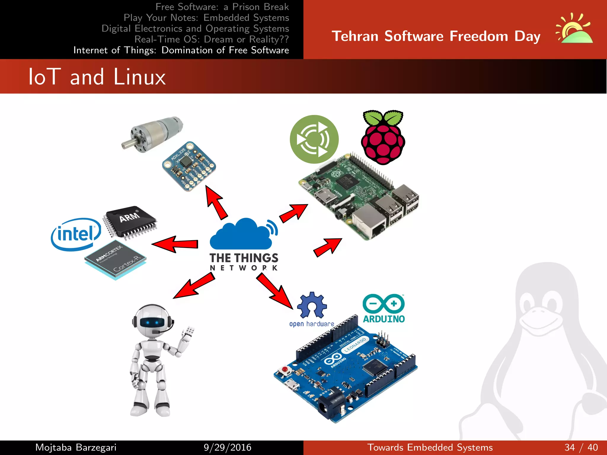 Free Software: a Prison Break
Play Your Notes: Embedded Systems
Digital Electronics and Operating Systems
Real-Time OS: Dream or Reality??
Internet of Things: Domination of Free Software
Tehran Software Freedom Day
IoT and Linux
Mojtaba Barzegari 9/29/2016 Towards Embedded Systems 34 / 40
 
