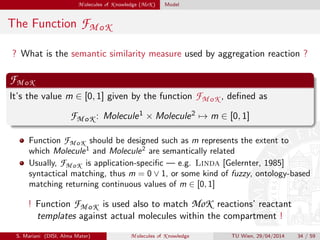 M olecules of K nowledge (MoK ) Model
The Function FM oK
? What is the semantic similarity measure used by aggregation reaction ?
FM oK
It’s the value m ∈ [0, 1] given by the function FM oK , deﬁned as
FM oK : Molecule1 × Molecule2 → m ∈ [0, 1]
Function FM oK should be designed such as m represents the extent to
which Molecule1
and Molecule2
are semantically related
Usually, FM oK is application-speciﬁc — e.g. Linda [Gelernter, 1985]
syntactical matching, thus m = 0 ∨ 1, or some kind of fuzzy, ontology-based
matching returning continuous values of m ∈ [0, 1]
! Function FM oK is used also to match MoK reactions’ reactant
templates against actual molecules within the compartment !
S. Mariani (DISI, Alma Mater) M olecules of K nowledge TU Wien, 29/04/2014 34 / 59
 