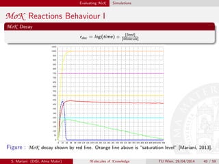 Evaluating MoK Simulations
MoK Reactions Behaviour I
MoK Decay
rdec = log(time) +
[Seed]
[Molecule]
Figure : MoK decay shown by red line. Orange line above is “saturation level” [Mariani, 2013].
S. Mariani (DISI, Alma Mater) M olecules of K nowledge TU Wien, 29/04/2014 40 / 59
 