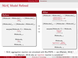 Evaluating MoK Simulations
MoK Model Reﬁned
Before
{Molecule ∪ Molecules}σ1 + {Molecules}σ2
rdiﬀ
−−→
{Molecules}σ1 + {Molecules ∪ Molecule}σ2
enzyme(Molecule, f ) + Moleculec
rreinf
−−→
Moleculec+f
Moleculec
rdec
−−→
Moleculec−1
⇒
⇒
⇒
After
{Molecule ∪ Molecules}σ1 + {Molecules}σ2
{[Molecule]}σs
{[Molecule]}σd
+K
−−−−−−−−−−→
{Molecules}σ1 + {Molecules ∪ Molecule}σ2
enzyme(Molecule, f ) + Moleculec
[Molecule]
[Seed]
−−−−→
Moleculec+f
Moleculec
log(time)+
[Seed]
[Molecule]
−−−−−−−−−−−→
Moleculec−1
! MoK aggregation reaction not simulated with Bio-PEPA — see [Mariani, 2013] !
! In [Mariani, 2013] also an injection reaction is considered !
S. Mariani (DISI, Alma Mater) M olecules of K nowledge TU Wien, 29/04/2014 44 / 59
 