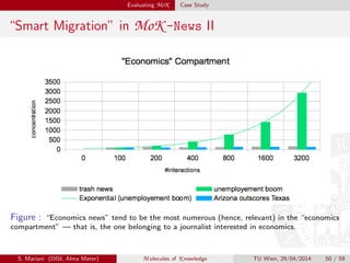 Evaluating MoK Case Study
“Smart Migration” in MoK -News II
Figure : “Economics news” tend to be the most numerous (hence, relevant) in the “economics
compartment” — that is, the one belonging to a journalist interested in economics.
S. Mariani (DISI, Alma Mater) M olecules of K nowledge TU Wien, 29/04/2014 50 / 59
 