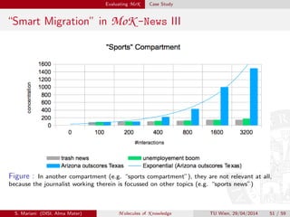 Evaluating MoK Case Study
“Smart Migration” in MoK -News III
Figure : In another compartment (e.g. “sports compartment”), they are not relevant at all,
because the journalist working therein is focussed on other topics (e.g. “sports news”)
S. Mariani (DISI, Alma Mater) M olecules of K nowledge TU Wien, 29/04/2014 51 / 59
 