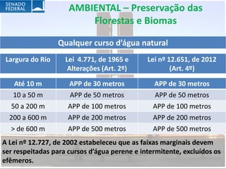 AMBIENTAL – Preservação das
                         Florestas e Biomas

                  Qualquer curso d’água natural
 Largura do Rio     Lei 4.771, de 1965 e      Lei nº 12.651, de 2012
                     Alterações (Art. 2º)             (Art. 4º)

    Até 10 m         APP de 30 metros           APP de 30 metros
   10 a 50 m         APP de 50 metros           APP de 50 metros
   50 a 200 m        APP de 100 metros          APP de 100 metros
  200 a 600 m        APP de 200 metros          APP de 200 metros
  > de 600 m         APP de 500 metros          APP de 500 metros
A Lei nº 12.727, de 2002 estabeleceu que as faixas marginais devem
ser respeitadas para cursos d’água perene e intermitente, excluídos os
efêmeros.
 