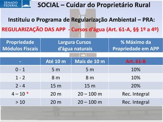 SOCIAL – Cuidar do Proprietário Rural

  Instituiu o Programa de Regularização Ambiental – PRA:
REGULARIZAÇÃO DAS APP - Cursos d’água (Art. 61-A, §§ 1º a 4º)

 Propriedade          Largura Cursos           % Máximo da
Módulos Fiscais       d’água naturais       Propriedade em APP

      -           Até 10 m   Mais de 10 m        Art. 61-B
     0-1            5m           5m                10%
     1-2           8m             8m               10%
     2-4           15 m          15 m              20%
   4 – 10 *        20 m       20 – 100 m       Rec. Integral
     > 10          20 m       20 – 100 m       Rec. Integral
 