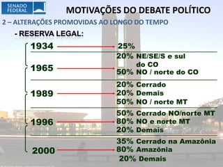 MOTIVAÇÕES DO DEBATE POLÍTICO
2 – ALTERAÇÕES PROMOVIDAS AO LONGO DO TEMPO


       1934                  25%
                             20% NE/SE/S e sul
                                 do CO
       1965                  50% NO / norte do CO
                             20% Cerrado
       1989                  20% Demais
                             50% NO / norte MT
                             50% Cerrado NO/norte MT
       1996                  80% NO e norte MT
                             20% Demais
                             35% Cerrado na Amazônia
       2000                  80% Amazônia
                              20% Demais
 