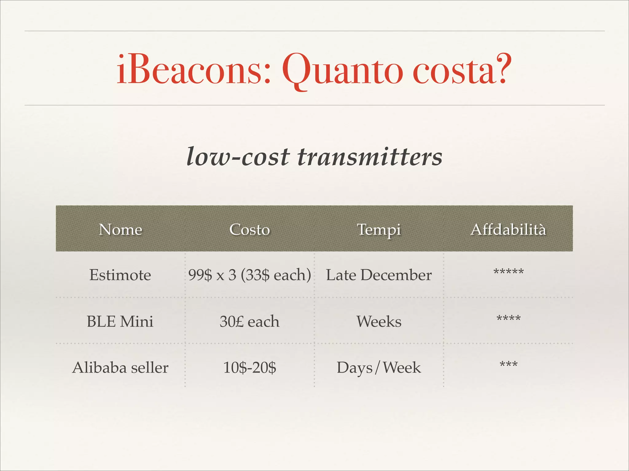 iBeacons: Quanto costa?
low-cost transmitters
Nome
Estimote

Costo

Tempi

99$ x 3 (33$ each) Late December

Affdabilità
*****

BLE Mini

30£ each

Weeks

****

Alibaba seller

10$-20$

Days/Week

***

 
