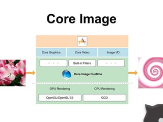 Core Image
 