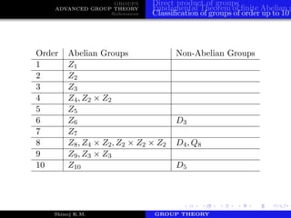 Group Theory | PDF