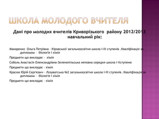 Дані про молодих вчителів Криворізького району 2012/2013
                         навчальний рік:

Макаренко Ольга Петрівна – Кіровської загальноосвітня школа І-ІІІ ступенів .Кваліфікація за
      дипломом – біологія і хімія
Предмети що викладає - хімія
Соболь Анастасія Оленсандрівна-Зеленопільська неповна середня школа І-Ііступеню
Предмети що викладає – хімія
Красюк Юрій Сергієвич – Лозуватська №2 загальноосвітня школа І-ІІІ ступенів .Кваліфікація за
      дипломом – біологія і хімія
Предмети що викладає – хімія
 