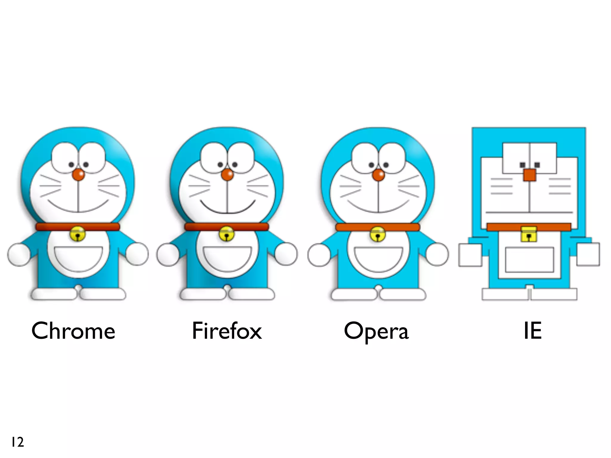 Chrome   Firefox   Opera   IE



12
 