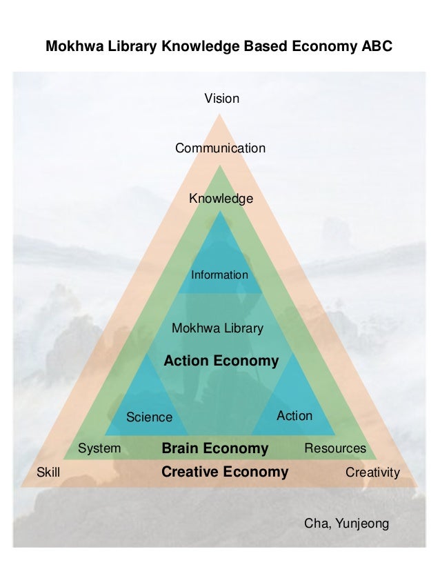 Mokhwa library knowledge based economy abc