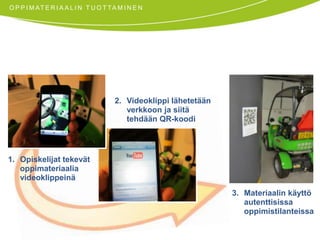OPPIMATERIAALIN TUOTTAMINEN2. 	Videoklippi lähetetäänverkkoon ja siitä tehdään QR-koodi1. 	Opiskelijat tekevätoppimateriaalia videoklippeinä