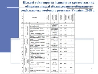 Цільові орієнтири та індикатори критеріальних
обмежень моделі збалансованого обмеженого
соціально-економічного розвитку України, 2008 р.
4
 