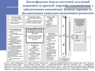 Багатофокусна модель системної легалізації
економіки та протидії корупції у взаємозв’язку з
забезпеченням економічної безпеки держави та
збалансованим соціально-економічним розвитком
5
де BPI – індекс хабародавців; CPI – індекс сприйняття корупції; WGI – індикатори державної вла­ди у різних країнах світу; GCB – баро­метр
глобальної корупції; Legal – частка тіньового сектора; InHHT – деструктивний вплив „high­hume” технологій; “InIT” – неефективність
трансплантації інститутів; Р – чисельність економічно активного насе­лення (млн. осіб); Т – якість довкілля (інтегральний індекс природного
балансу); Х – якість суспільних інституцій (інтегральний показник якості інститу­ціонального базису); R – сумарна вартість капітальних активів
(млрд грн); І – рівень розвитку технологій (індекс технологічної осна­щеності); QLI – індекс якості життя; FBI – індекс природного балансу.
 