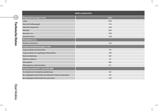 Maße und Gewichte

  10               Wagenabmessungen in mm                                                                    Mokka

                   Länge                                                                                     4278
Technische Daten

                   Breite inkl. Außenspiegeln                                                                1774
                   Höhe (bei Leergewicht)                                                                    1646
                   Radstand                                                                                  2555
                   Spurweite, vorn                                                                           1540
                   Spurweite, hinten                                                                         1540

                   Wendekreis in m
                   Bordstein zu Bordstein                                                                    10,8

                   Gepäckraumabmessungen in mm
                   Länge am Boden bis Rücksitzlehne                                                           730
                   Länge am Boden bei vorgeklappter Rücksitzlehne                                            1530
                   Breite am Radeinbau                                                                       1001
                   Höhe der Ladekante                                                                         721
                   Öffnungshöhe                                                                               808
                   Öffnungsbreite in Höhe Gürtellinie                                                         911

                   Gepäckrauminhalt in l nach ISO 3832
                   Nur Gepäckraum bis Gepäckraumabdeckung                                                     362
                   Bei vorgeklappter Rücksitzlehne bis Oberkante Vordersitzrückenlehne                        785
                   Bei vorgeklappter Rücksitzlehne bis unters Dach                                           1372
Opel Mokka
 