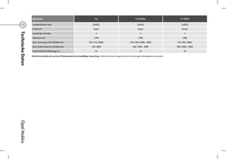 Motoren                                                                 1.6                                            1.4 Turbo                              1.7 CDTI

  12               Schadstoffarm nach                                                    EURO5                                              EURO5                                 EURO5
                   Kraftstoff                                                             Super                                              Super                                 Diesel
Technische Daten

                   Anzahl der Zylinder                                                      4                                                  4                                     4
                   Hubraum cm    3                                                        1598                                               1398                                   1686
                   Max. Leistung in kW (PS)/bei min    -1                            85 (115) / 6000                                103 (140) / 4900 – 6000                    96 (130) / 4000
                   Max. Drehmoment in Nm/bei min-1                                     155 / 4000                                      200 / 1850 – 4900                      300 / 2000 – 2500
                   Kraftstofftank-Füllmenge in l                                            54                                                 54                                    54

                   Alle Werte beziehen sich auf das EU-Basismodell mit serienmäßiger Ausstattung. Zusätzliche Ausstattungen können die zulässigen Anhängelasten reduzieren.
Opel Mokka
 