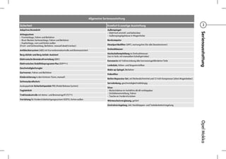 Allgemeine Serienausstattung

Sicherheit                                                                           Komfort & sonstige Ausstattung                                                              3
Adaptives Bremslicht                                                                 Außenspiegel:




                                                                                                                                                                            Serienausstattung
                                                                                     - Elektrisch einstell- und beheizbar
Airbagsystem:
                                                                                     - Außenspiegelgehäuse in Wagenfarbe
- Frontairbags, Fahrer und Beifahrer
- Brust-Becken-Seitenairbags, Fahrer und Beifahrer                                   Bordcomputer
- Kopfairbags, vorn und hinten außen
                                                                                     Dieselpartikelfilter (DPF), wartungsfrei (für alle Dieselmotoren)
(Front- und Seitenairbag, Beifahrer, manuell deaktivierbar)
Antiblockiersystem (ABS) mit Kurvenbremskontrolle und Bremsassistent                 Drehzahlmesser

Berg-Abfahr-und Berg-Anfahr-Assistent                                                Hochschaltempfehlung im Drehzahlmesser
                                                                                     (nur in Verb. mit manuellem Schaltgetriebe)
Elektronische Bremskraftverteilung (EBV)
                                                                                     Karosserie mit Vollverzinkung aller korrosionsgefährdeten Teile
Elektronisches Stabilitätsprogramm Plus (ESP®Plus)
                                                                                     Lenksäule, höhen- und längseinstellbar
Geschwindigkeitsregler
                                                                                     Make-up-Spiegel, Beifahrer
Gurtwarner, Fahrer und Beifahrer
                                                                                     Pollenfilter
Kindersicherung in den hinteren Türen, manuell
                                                                                     Reifen-Reparatur-Set, mit Reifendichtmittel und 12-Volt-Kompressor (ohne Wagenheber)
Seitenaufprallschutz
                                                                                     Servolenkung, geschwindigkeitsabhängig
Auskuppelnde Sicherheitspedale PRS (Pedal Release System)
                                                                                     Sitze:
Tagfahrlicht                                                                         - Rücksitzlehne im Verhältnis 60:40 vorklappbar
                                                                                     - Sitzhöheneinstellung, Fahrer
Traktionskontrolle mit Motor- und Bremseingriff (TCPlus)
                                                                                     - Tasche an Vordersitzrücken
Vorrüstung für Kindersitzbefestigungssystem ISOFIX, hinten außen
                                                                                     Wärmeschutzverglasung, getönt
                                                                                     Zentralverriegelung, inkl. Heckklappen- und Tankdeckelentriegelung




                                                                                                                                                                            Opel Mokka
 