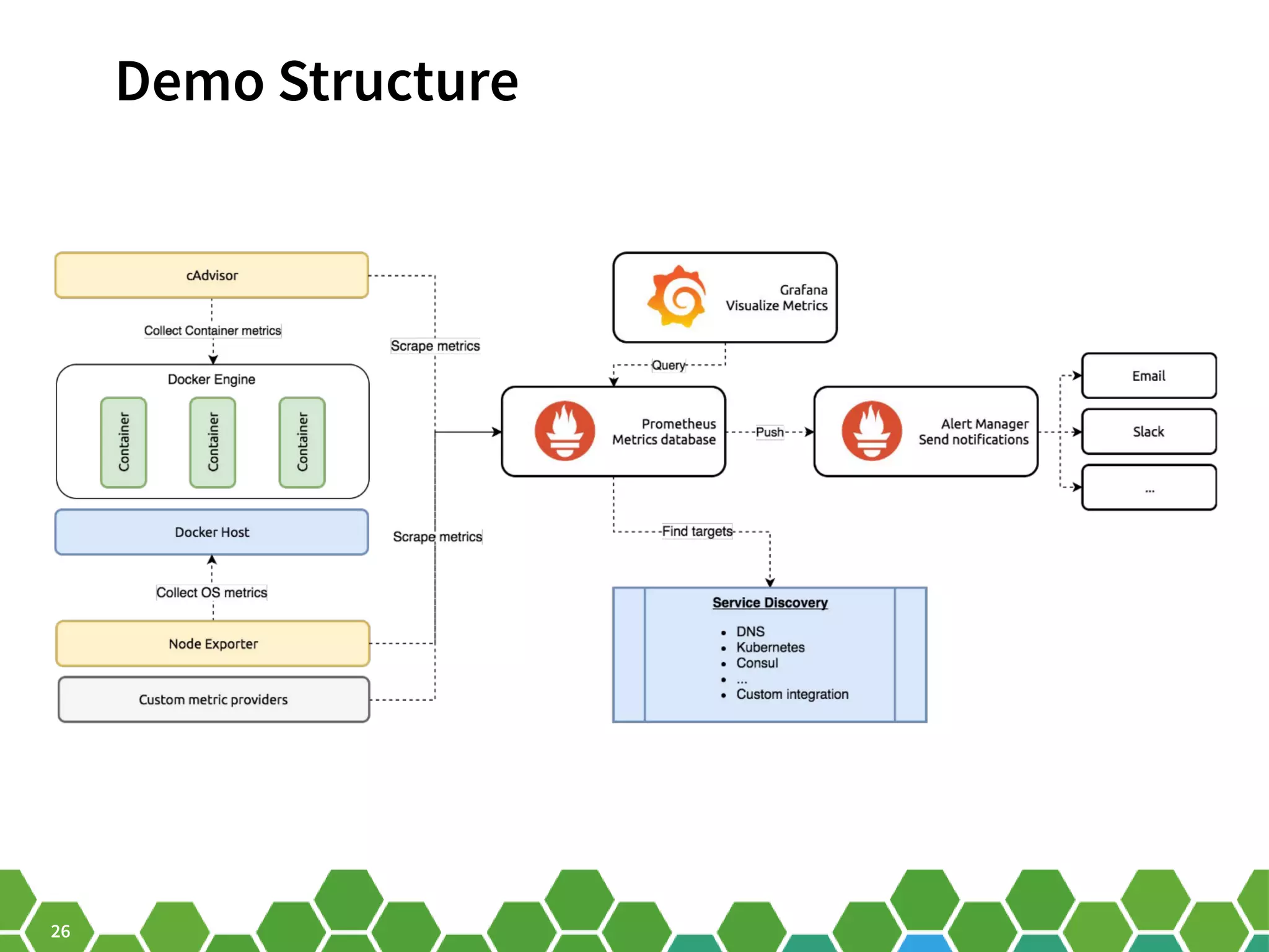 26 Demo Structure 