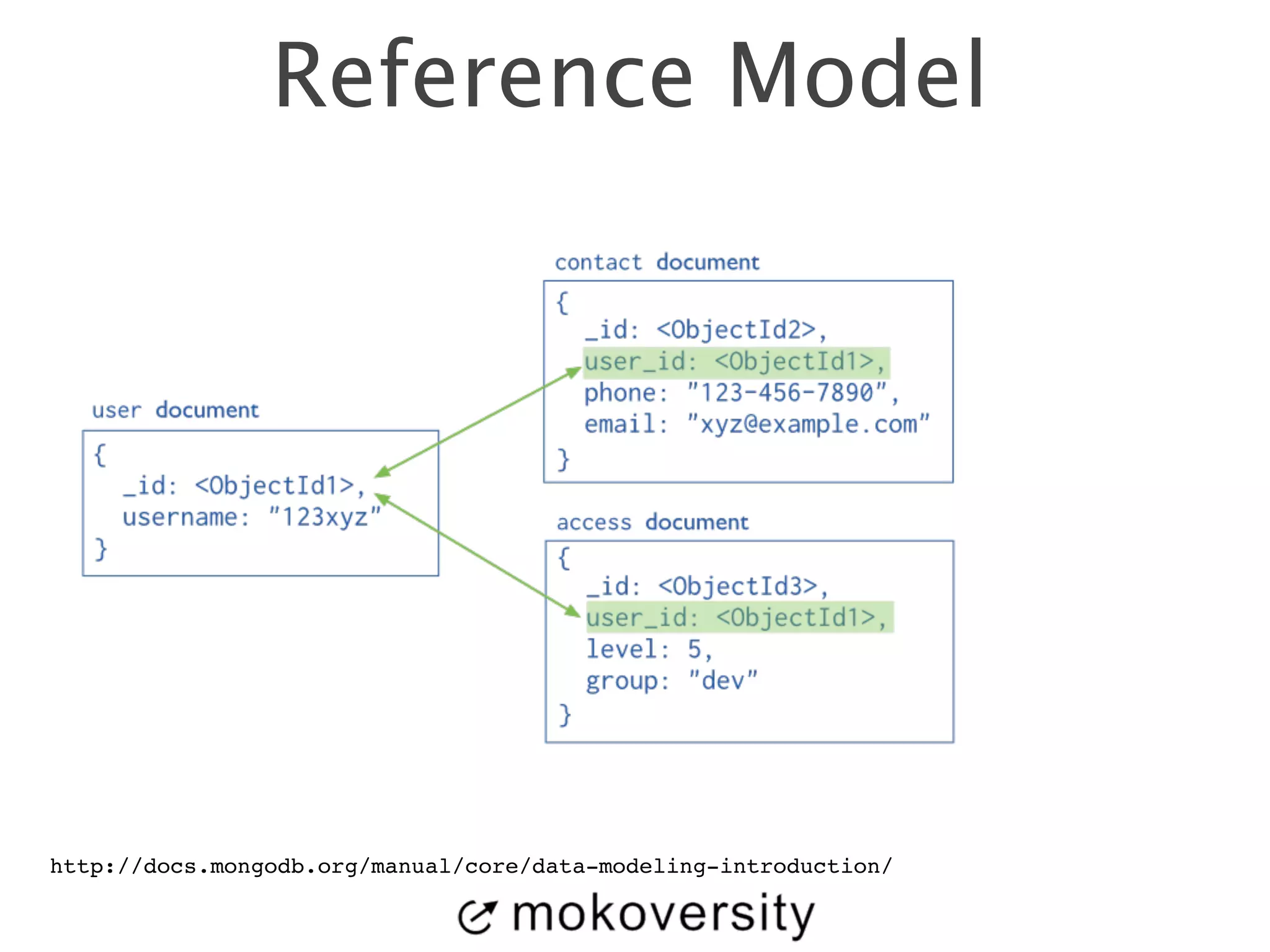 Reference Model 
http://docs.mongodb.org/manual/core/data-modeling-introduction/ 
 
