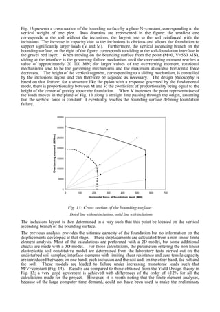 Fig. 13 presents a cross section of the bounding surface by a plane N=constant, corresponding to the
vertical weight of one pier. Two domains are represented in the figure: the smallest one
corresponds to the soil without the inclusions, the largest one to the soil reinforced with the
inclusions. The increase in capacity due to the inclusions is obvious and allows the foundation to
support significantly larger loads (V and M). Furthermore, the vertical ascending branch on the
bounding surface, on the right of the figure, corresponds to sliding at the soil-foundation interface in
the gravel bed layer. When moving on the bounding surface from the point (M=0, V=560 MN),
sliding at the interface is the governing failure mechanism until the overturning moment reaches a
value of approximately 20 000 MN; for larger values of the overturning moment, rotational
mechanisms tend to be the governing mechanisms and the maximum allowable horizontal force
decreases. The height of the vertical segment, corresponding to a sliding mechanism, is controlled
by the inclusions layout and can therefore be adjusted as necessary. The design philosophy is
based on that feature: for a structure like the pylon with a response governed by the fundamental
mode, there is proportionality between M and V, the coefficient of proportionality being equal to the
height of the center of gravity above the foundation. When V increases the point representative of
the loads moves in the plane of Fig. 13 along a straight line passing through the origin, assuming
that the vertical force is constant; it eventually reaches the bounding surface defining foundation
failure.
0
5000
10000
15000
20000
25000
30000
35000
0 100 200 300 400 500 600 700
Horizontal force at foundation level (MN)
Overturningmoment(MN-m)
Fig. 13: Cross section of the bounding surface:
Doted line without inclusions; solid line with inclusions
The inclusions layout is then determined in a way such that this point be located on the vertical
ascending branch of the bounding surface.
The previous analysis provides the ultimate capacity of the foundation but no information on the
displacements developed at that stage. These displacements are calculated from a non linear finite
element analysis. Most of the calculations are performed with a 2D model, but some additional
checks are made with a 3D model. For those calculations, the parameters entering the non linear
elastoplastic soil constitutive model are determined from the laboratory tests carried out on the
undisturbed soil samples; interface elements with limiting shear resistance and zero tensile capacity
are introduced between, on one hand, each inclusion and the soil and, on the other hand, the raft and
the soil. These models are loaded to failure under increasing monotonic loads such that
M/V=constant (Fig. 14). Results are compared to those obtained from the Yield Design theory in
Fig. 13; a very good agreement is achieved with differences of the order of ±12% for all the
calculations made for the project. However, it is worth noting that the finite element analyses,
because of the large computer time demand, could not have been used to make the preliminary
 