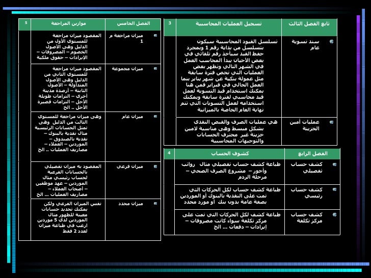 ما هو قيد استحقاق الرواتب