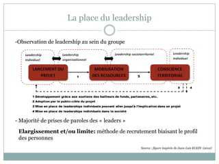 La place du leadership
-Observation de leadership au sein du groupe
- Majorité de prises de paroles des « leaders »
Elargissement et/ou limite: méthode de recrutement biaisant le profil
des personnes
Source : figure inspirée de Juan-Luis KLEIN (2012)
 
