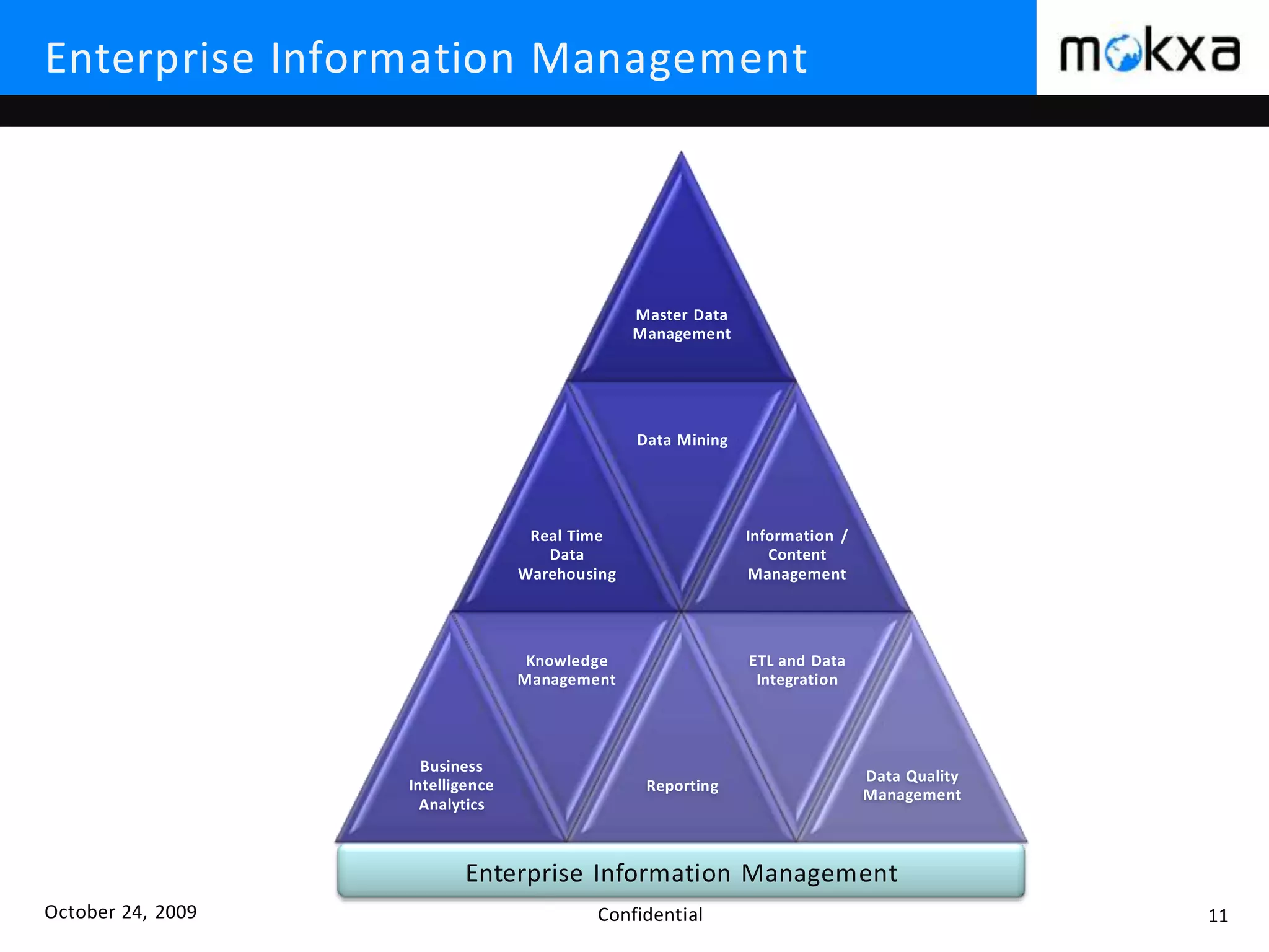 October 24, 2009 Confidential 11
Master Data
Management
Real Time
Data
Warehousing
Data Mining
Information /
Content
Management
Business
Intelligence
Analytics
Knowledge
Management
Reporting
ETL and Data
Integration
Data Quality
Management
Enterprise Information Management
Enterprise Information Management
 