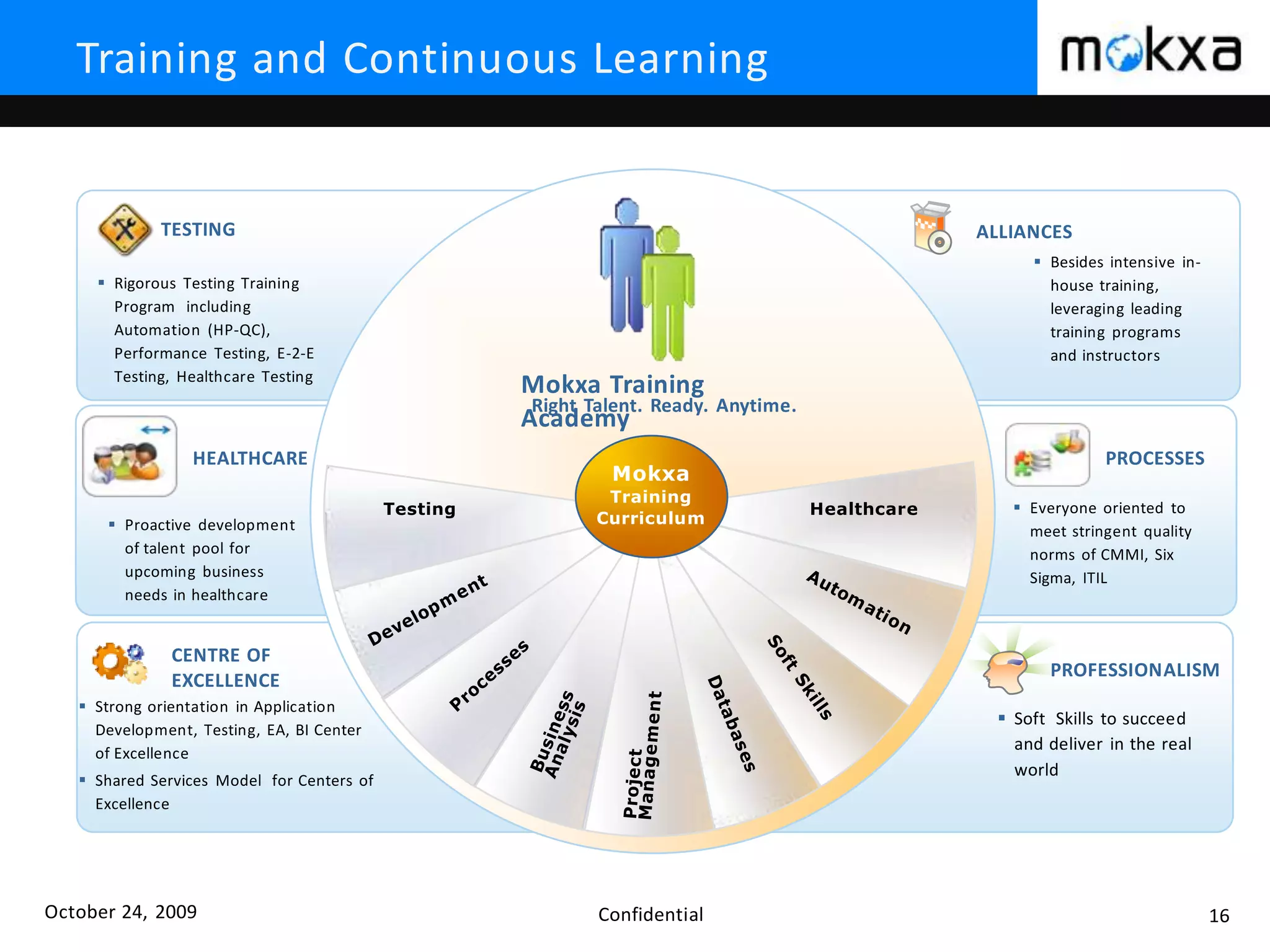 October 24, 2009 Confidential 16
TESTING
 Rigorous Testing Training
Program including
Automation (HP-QC),
Performance Testing, E-2-E
Testing, Healthcare Testing
 Proactive development
of talent pool for
upcoming business
needs in healthcare
CENTRE OF
EXCELLENCE
 Strong orientation in Application
Development, Testing, EA, BI Center
of Excellence
 Shared Services Model for Centers of
Excellence
ALLIANCES
 Besides intensive in-
house training,
leveraging leading
training programs
and instructors
 Soft Skills to succeed
and deliver in the real
world
 Everyone oriented to
meet stringent quality
norms of CMMI, Six
Sigma, ITIL
PROCESSES
Testing
Mokxa
Training
Curriculum
Mokxa Training
Academy
Training and Continuous Learning
Healthcare
HEALTHCARE
Right Talent. Ready. Anytime.
PROFESSIONALISM
 