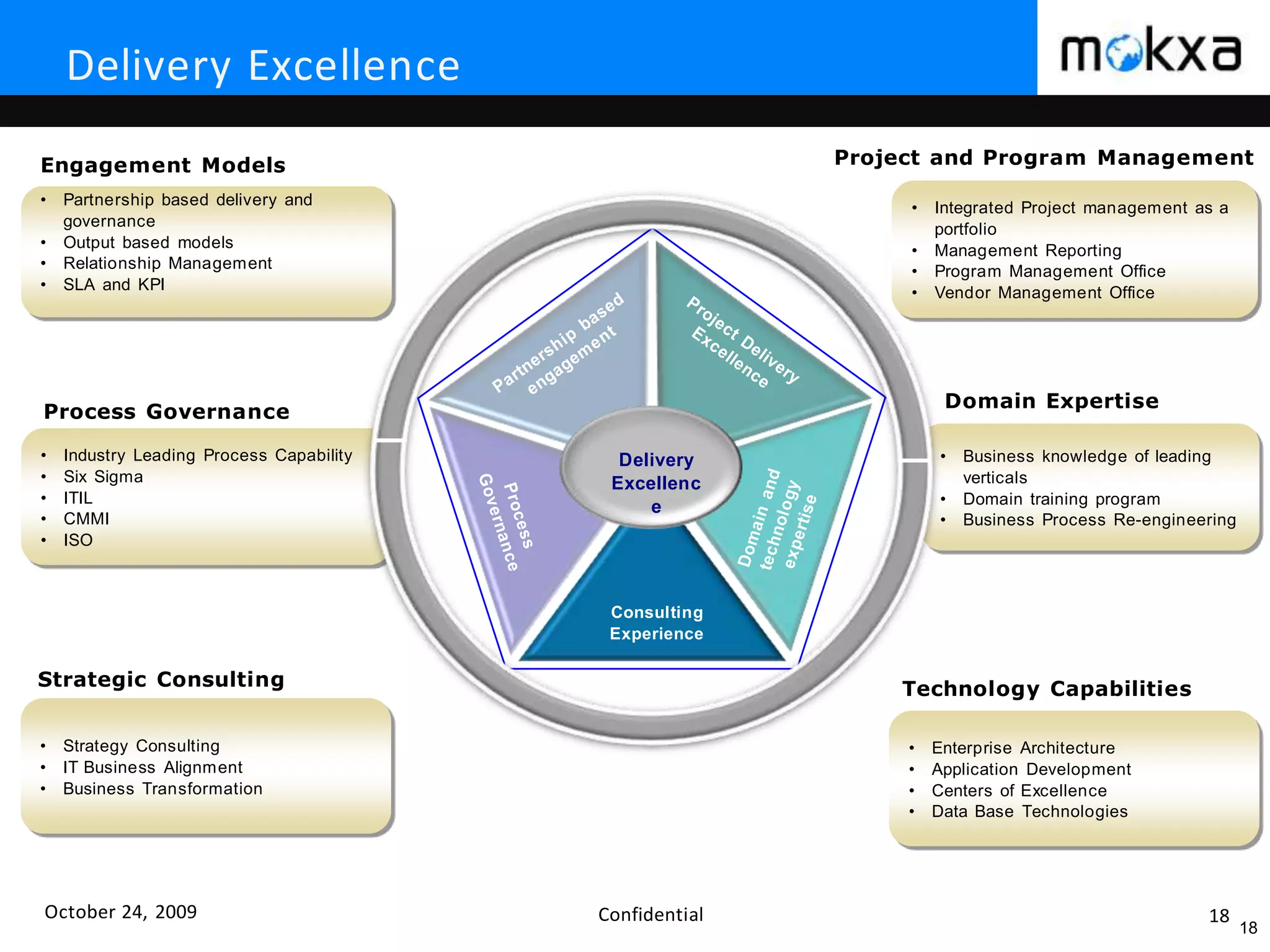 October 24, 2009 Confidential 18
• Business knowledge of leading
verticals
• Domain training program
• Business Process Re-engineering
Delivery Excellence
• Partnership based delivery and
governance
• Output based models
• Relationship Management
• SLA and KPI
Engagement Models
• Strategy Consulting
• IT Business Alignment
• Business Transformation
Strategic Consulting
• Industry Leading Process Capability
• Six Sigma
• ITIL
• CMMI
• ISO
Process Governance
• Integrated Project management as a
portfolio
• Management Reporting
• Program Management Office
• Vendor Management Office
Project and Program Management
Delivery
Excellenc
e
Consulting
Experience
Domain Expertise
18
• Enterprise Architecture
• Application Development
• Centers of Excellence
• Data Base Technologies
Technology Capabilities
 