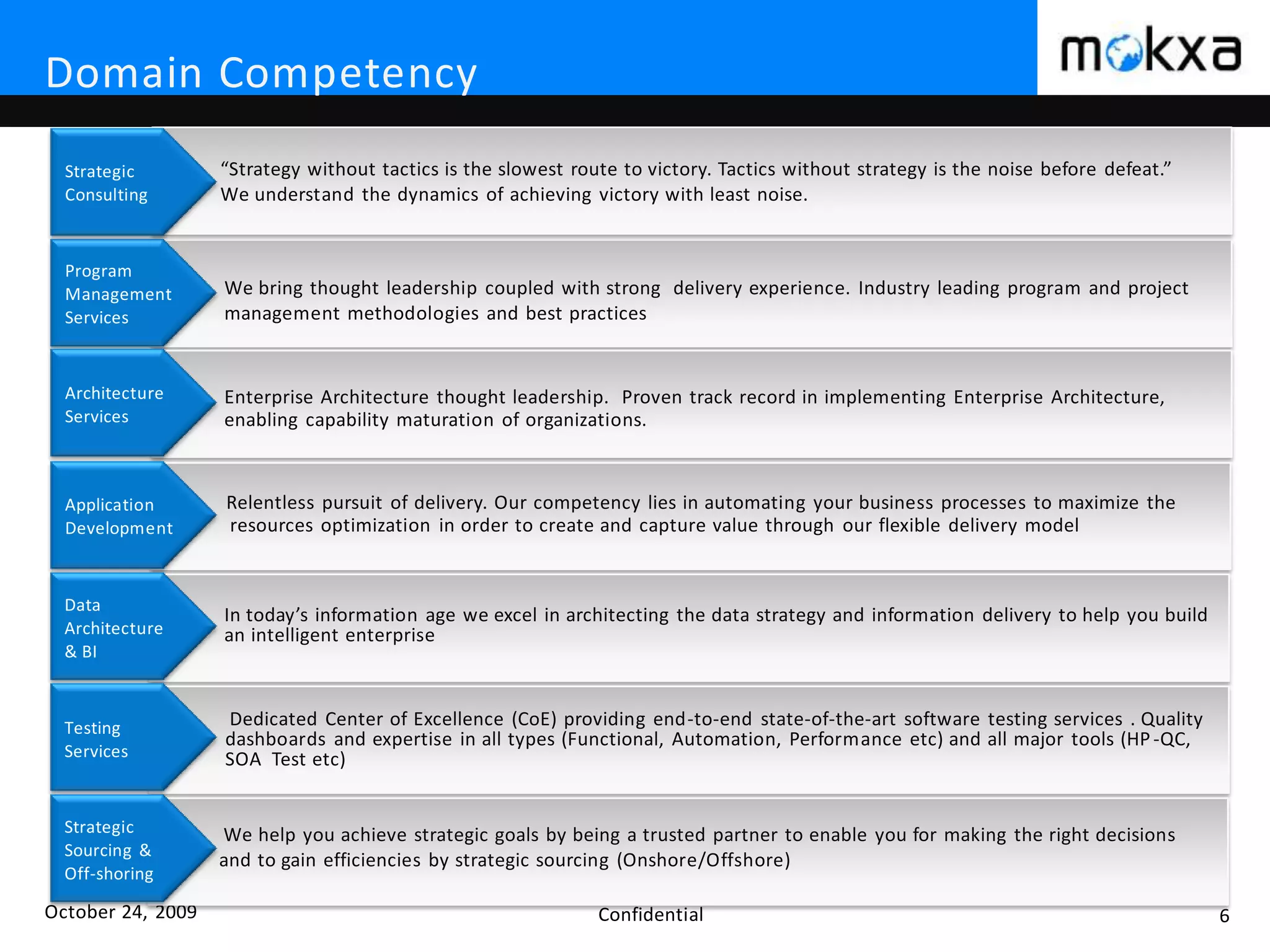 October 24, 2009 Confidential 6
Domain Competency
We bring thought leadership coupled with strong delivery experience. Industry leading program and project
management methodologies and best practices
“Strategy without tactics is the slowest route to victory. Tactics without strategy is the noise before defeat.”
We understand the dynamics of achieving victory with least noise.
Enterprise Architecture thought leadership. Proven track record in implementing Enterprise Architecture,
enabling capability maturation of organizations.
Relentless pursuit of delivery. Our competency lies in automating your business processes to maximize the
resources optimization in order to create and capture value through our flexible delivery model
Program
Management
Services
Architecture
Services
Strategic
Consulting
Application
Development
In today’s information age we excel in architecting the data strategy and information delivery to help you build
an intelligent enterprise
Data
Architecture
& BI
Dedicated Center of Excellence (CoE) providing end-to-end state-of-the-art software testing services . Quality
dashboards and expertise in all types (Functional, Automation, Performance etc) and all major tools (HP-QC,
SOA Test etc)
Testing
Services
Strategic
Sourcing &
Off-shoring
We help you achieve strategic goals by being a trusted partner to enable you for making the right decisions
and to gain efficiencies by strategic sourcing (Onshore/Offshore)
 