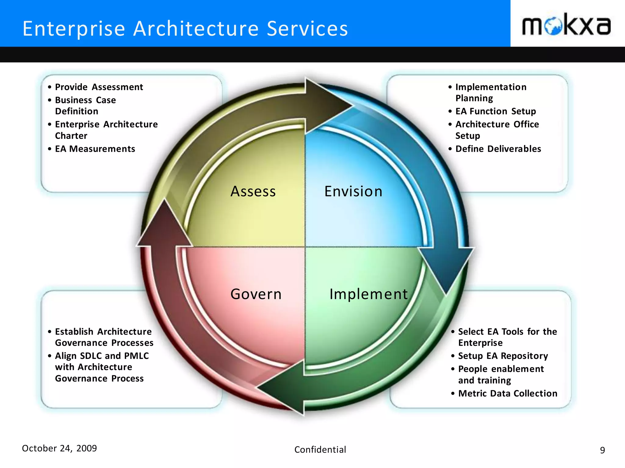 October 24, 2009 Confidential 9
• Select EA Tools for the
Enterprise
• Setup EA Repository
• People enablement
and training
• Metric Data Collection
• Establish Architecture
Governance Processes
• Align SDLC and PMLC
with Architecture
Governance Process
• Implementation
Planning
• EA Function Setup
• Architecture Office
Setup
• Define Deliverables
• Provide Assessment
• Business Case
Definition
• Enterprise Architecture
Charter
• EA Measurements
Enterprise Architecture Services
Assess Envision
Govern Implement
 