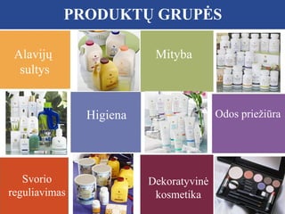 PRODUKTŲ GRUPĖS
Alavijų
sultys

Mityba

Odos priežiūra

Higiena

Svorio
reguliavimas

Dekoratyvinė
kosmetika

 
