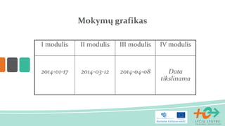 Mokymų grafikas
I modulis

II modulis

III modulis

IV modulis

2014-01-17

2014-03-12

2014-04-08

Data
tikslinama

 