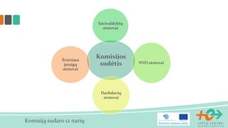 Savivaldybių
atstovai

Švietimo
įstaigų
atstovai

Komisijos
sudėtis

Darbdavių
atstovai

Komisiją sudaro 12 narių

NVO atstovai

 