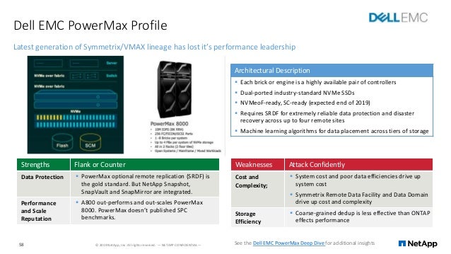 Macroview Netapp Overview Macroview Netapp Overview