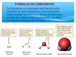 ∗ La fórmula de un compuesto está hecha de los
símbolos de cada elemento en ese compuesto.
Cada símbolo representa un átomo del elemento.
Si más de un átomo está representado, se utiliza
un subscrito después del símbolo.
FORMULAS DE COMPUESTOS
 