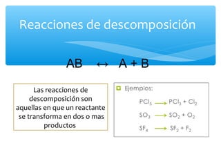 Reacciones de descomposición
AB ↔ A + B
Las reacciones de
descomposición son
aquellas en que un reactante
se transforma en dos o mas
productos
 