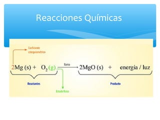 Reacciones Químicas
 
