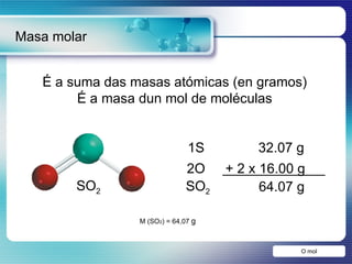 É a suma das masas atómicas (en gramos) É a masa dun mol de moléculas Masa molar O mol M (SO 2 ) = 64,07  g SO 2 1S 32.07 g 2O + 2 x 16.00 g SO 2 64.07 g 
