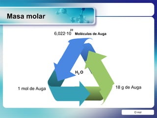 Masa molar 1 mol de Auga 18 g de Auga O mol 6,022·10  Moléculas de Auga 23 H  O 2 